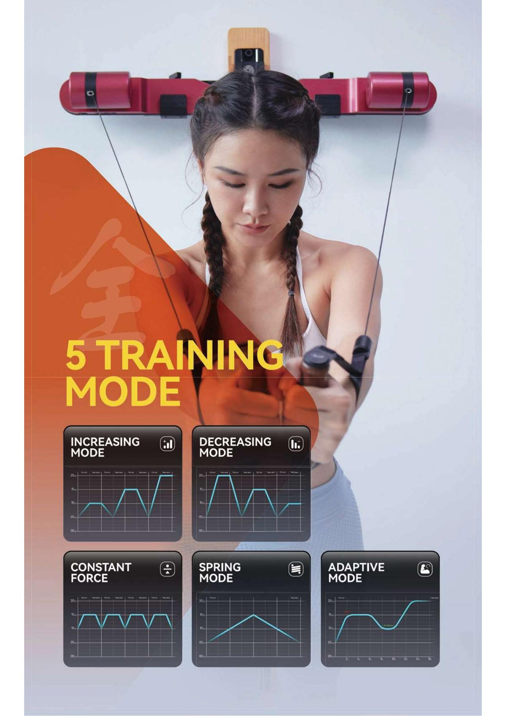 AM7 All In One Smart Strength  - đánh giá và giá Homesmart Online
