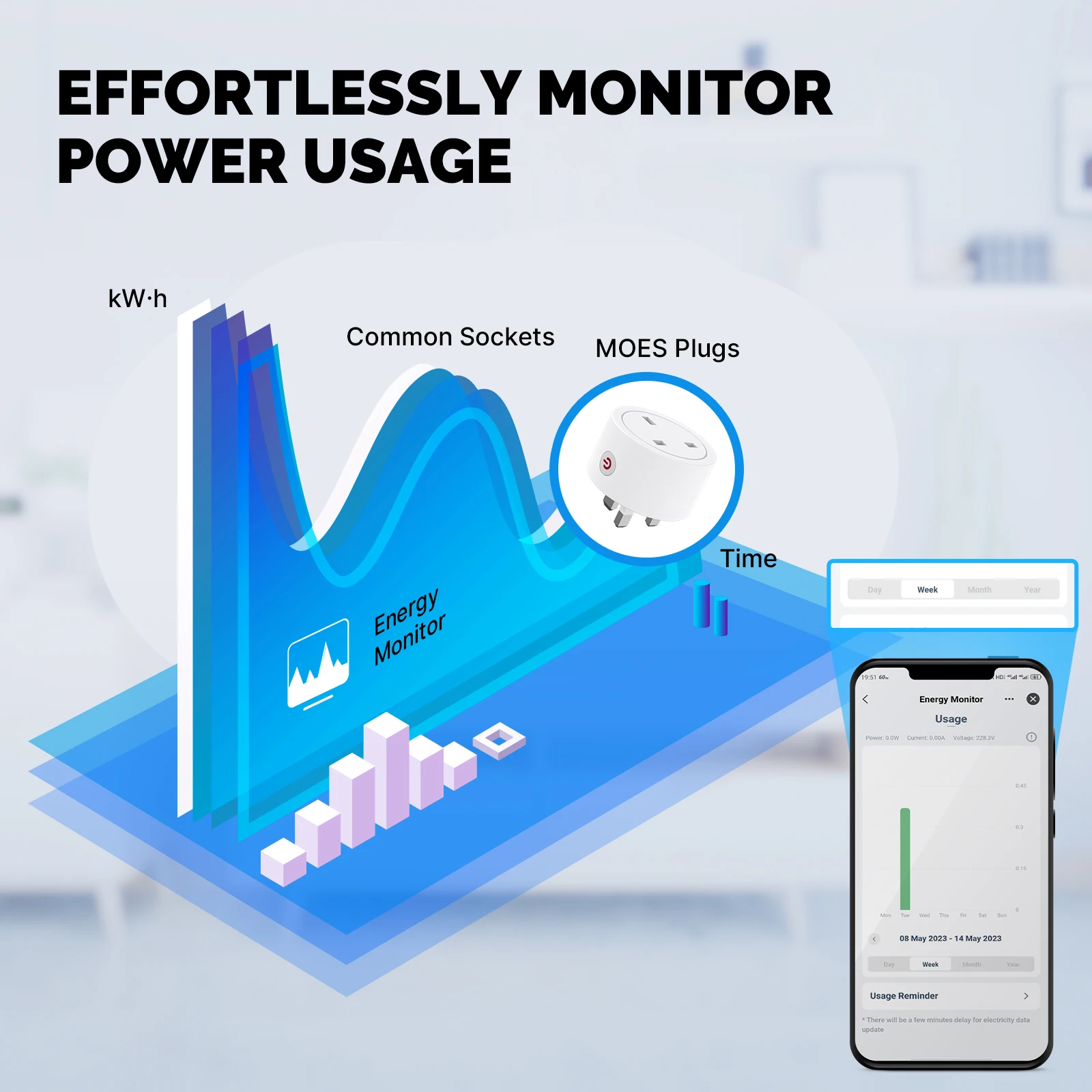 MOES Smart EU/US/UK Plug Matte - đánh giá và giá Smart Home Living Room
