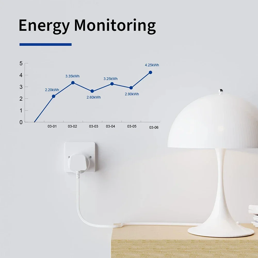 20A 16A UK Plug TUYA WIFI Smar - đánh giá và giá Smart Home Living Room