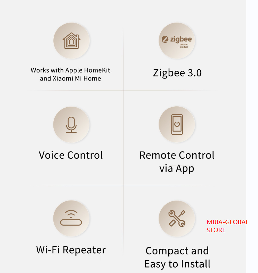 Original Aqara Smart Hub E1 Zi - đánh giá và giá Smart Home Apple