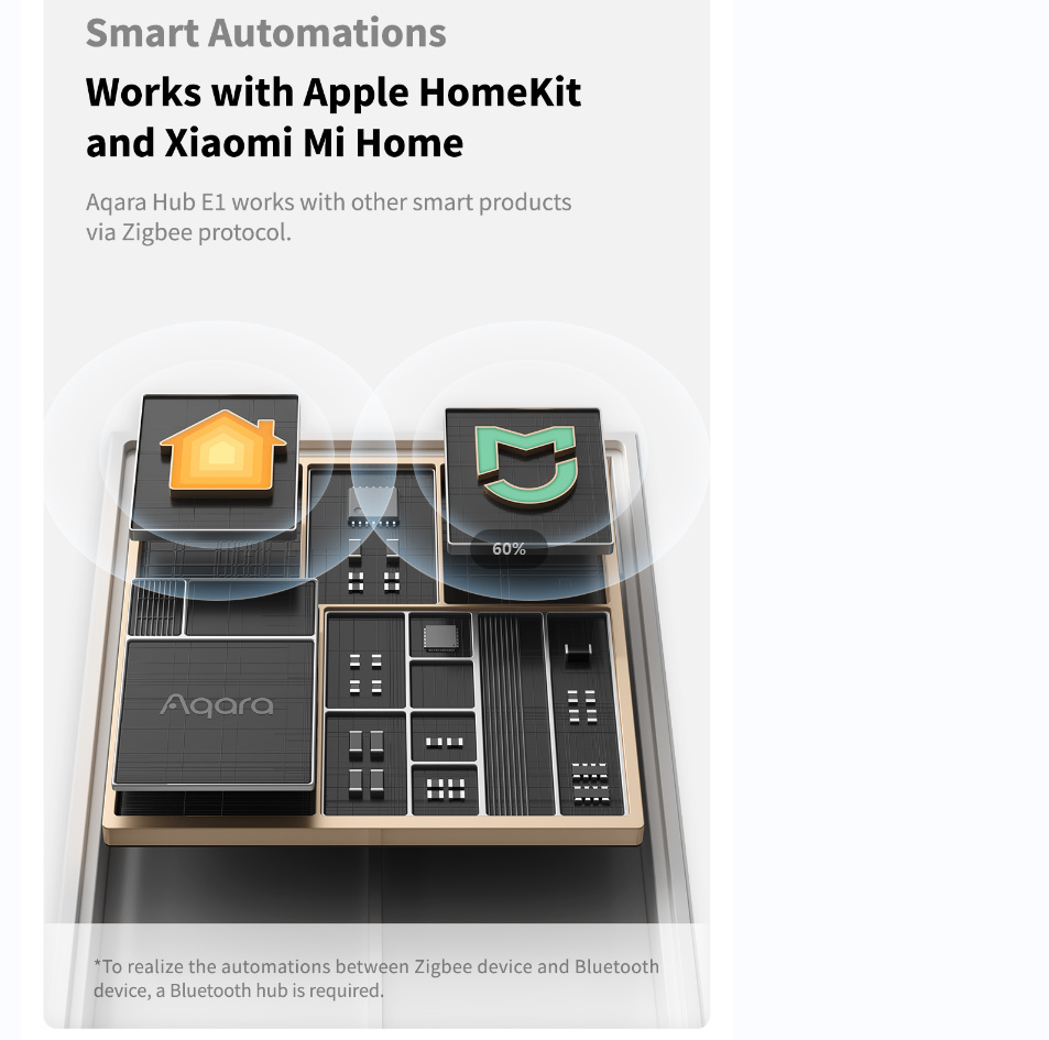 Original Aqara Smart Hub E1 Zi - đánh giá và giá Smart Home Apple