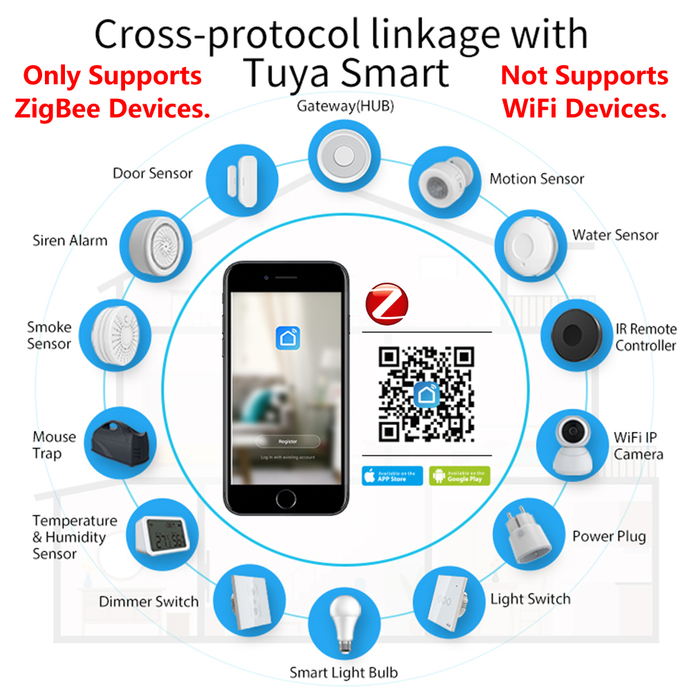 HomeKit ZigBee Gateway Hub Sma - đánh giá và giá Smart Home Apple