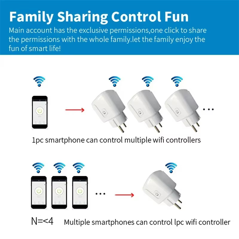 EU 16A/20A Smart Plug WiFi Soc - đánh giá và giá Smart Outdoor Plug