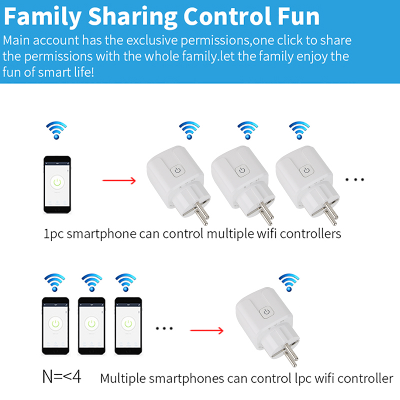 Tuya Wifi Plug 20A Smart Socke - đánh giá và giá Smart Outdoor Plug