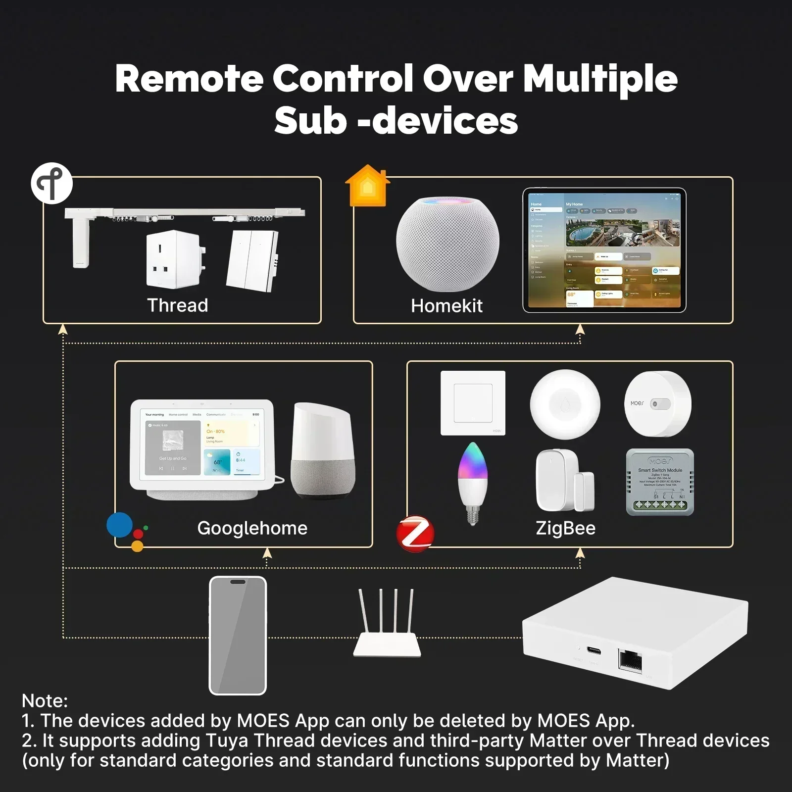 MOES Tuya Zigbee Matter Thread - đánh giá và giá Smart Home Apple