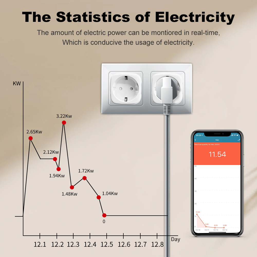 Zigbee3.0 Smart Socket EU 20A  - đánh giá và giá Smart Outdoor Plug