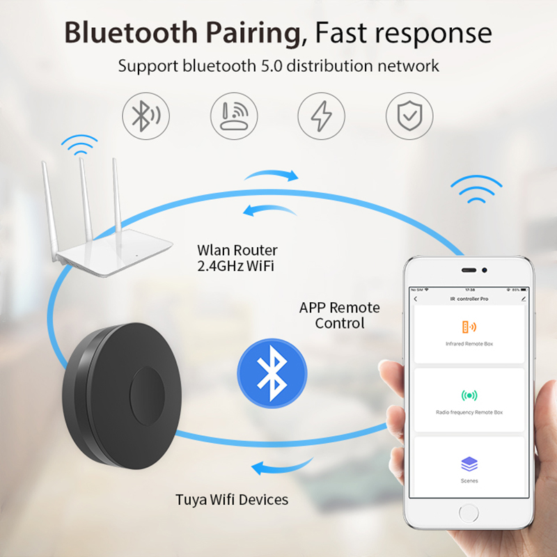 NEO Tuya Smart RF IR Remote Co - đánh giá và giá Smart Home Nas