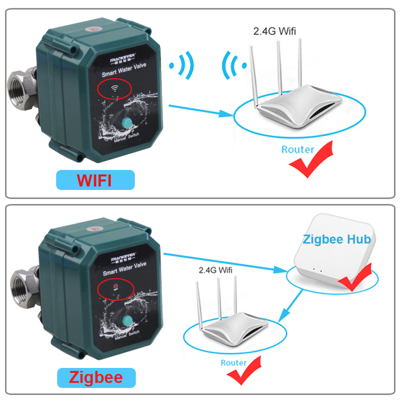Tuya Zigbee Wifi Valve 0% To 1 - đánh giá và giá Wifi Water Sensor