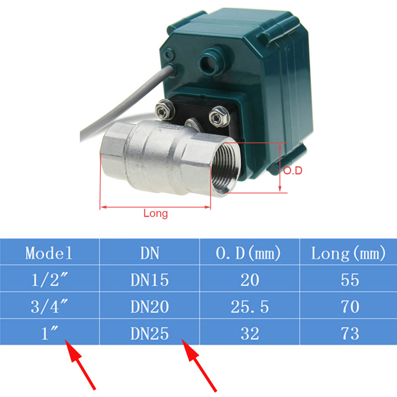 Tuya Zigbee Wifi Valve 0% To 1 - đánh giá và giá Wifi Water Sensor