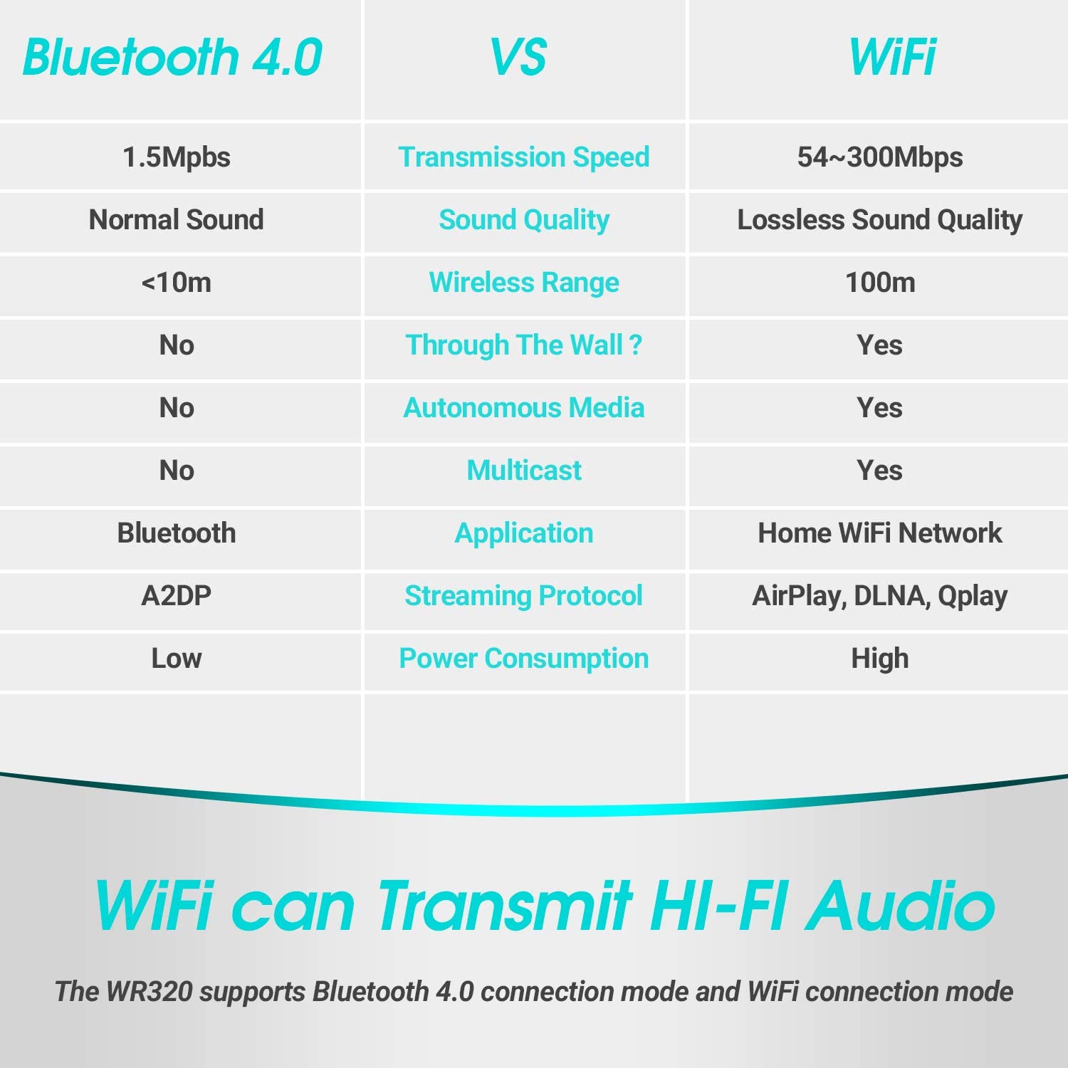 WIFI Bluetooth Audio Receiver  - đánh giá và giá Smart Home Nas