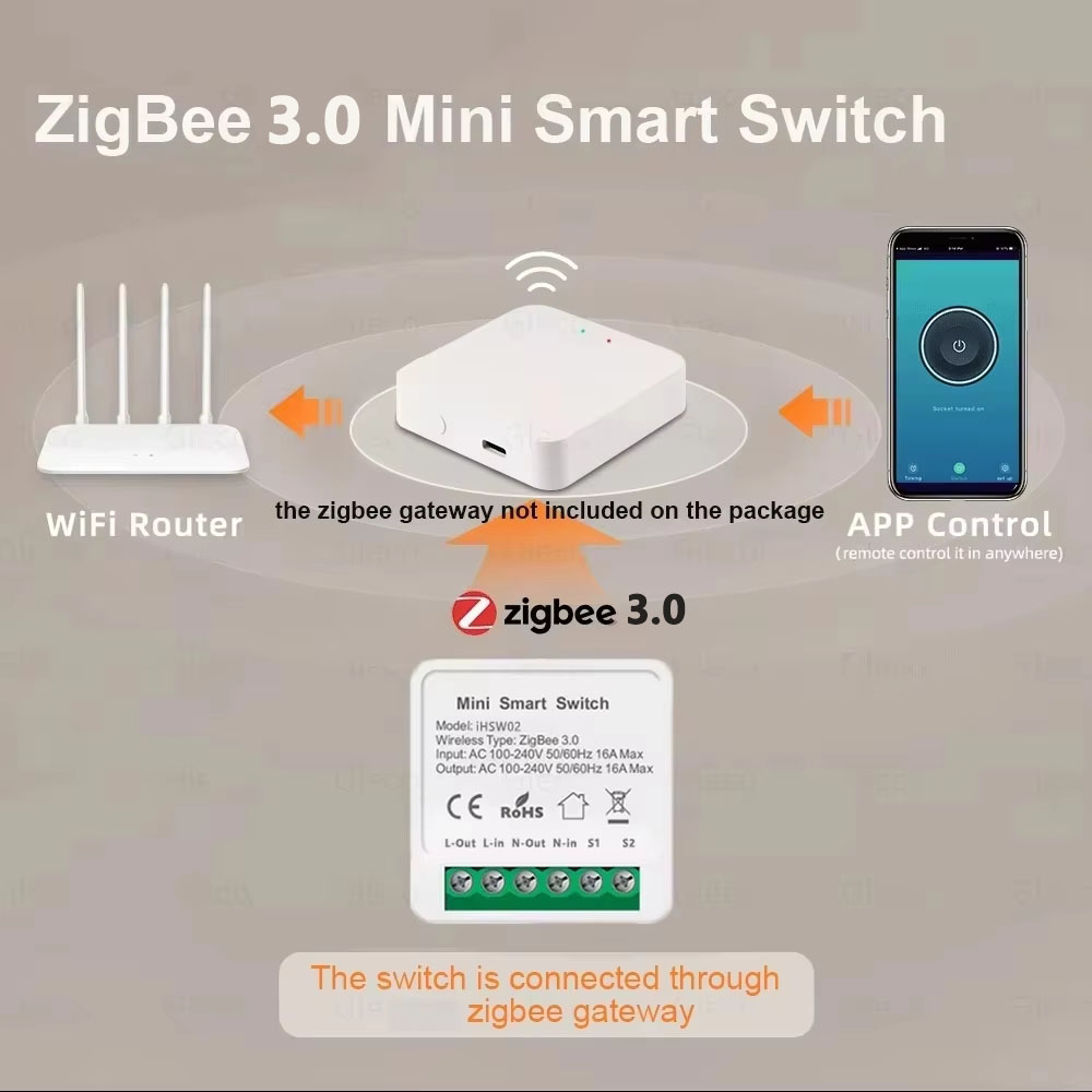 For Tuya Mini Smart WiFi Switc - đánh giá và giá Smart Home Wiz