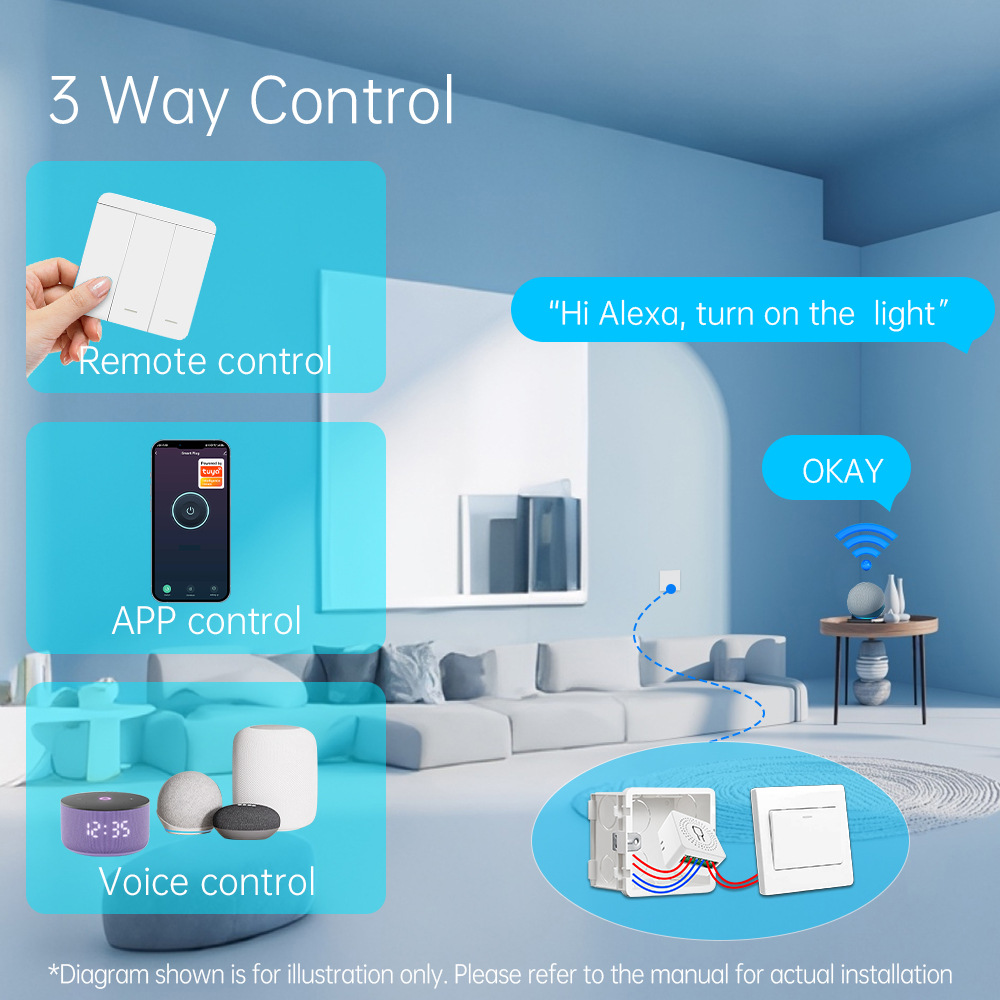 Tuya WiFi Smart Light Switch S - đánh giá và giá Smart Home Wiz
