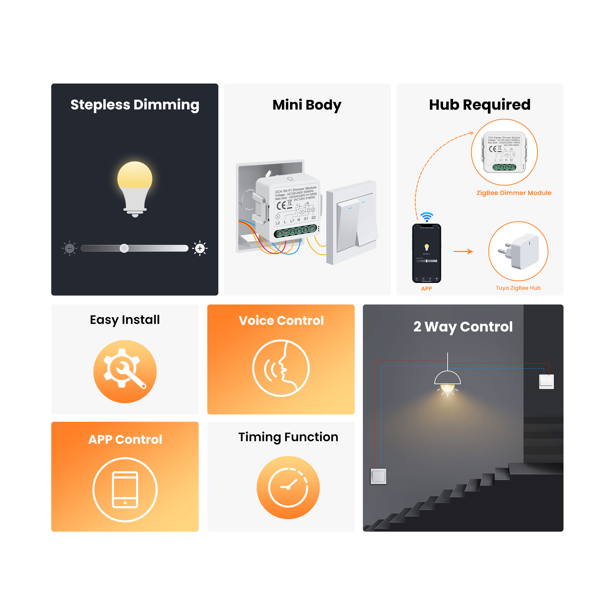 GIRIER Tuya Smart WiFi ZigBee  - đánh giá và giá Smart Home Wiz