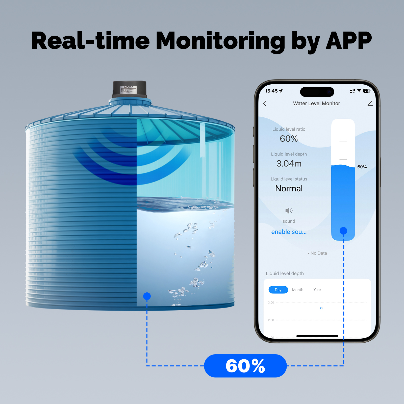 MOES Smart Water Level Detecto - đánh giá và giá Wifi Water Sensor
