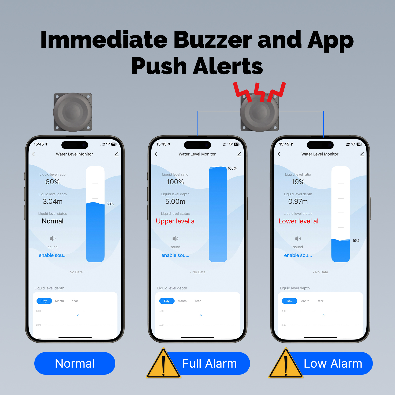 MOES Smart Water Level Detecto - đánh giá và giá Wifi Water Sensor