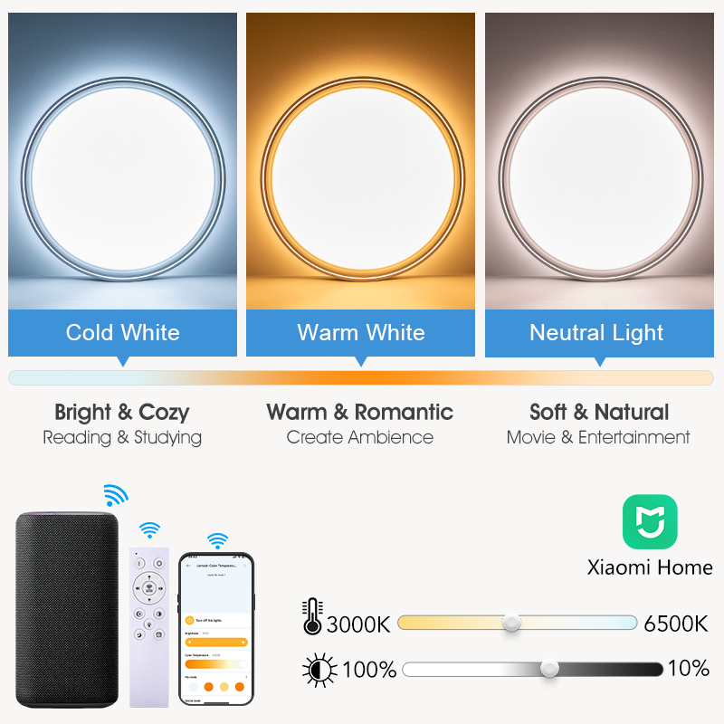 Smart Ceiling Light High Brigh - đánh giá và giá Smart Home Xiaomi Pc