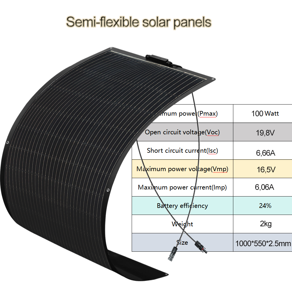 600W 400W 200W solar panel kit - đánh giá và giá Home Automation Kit