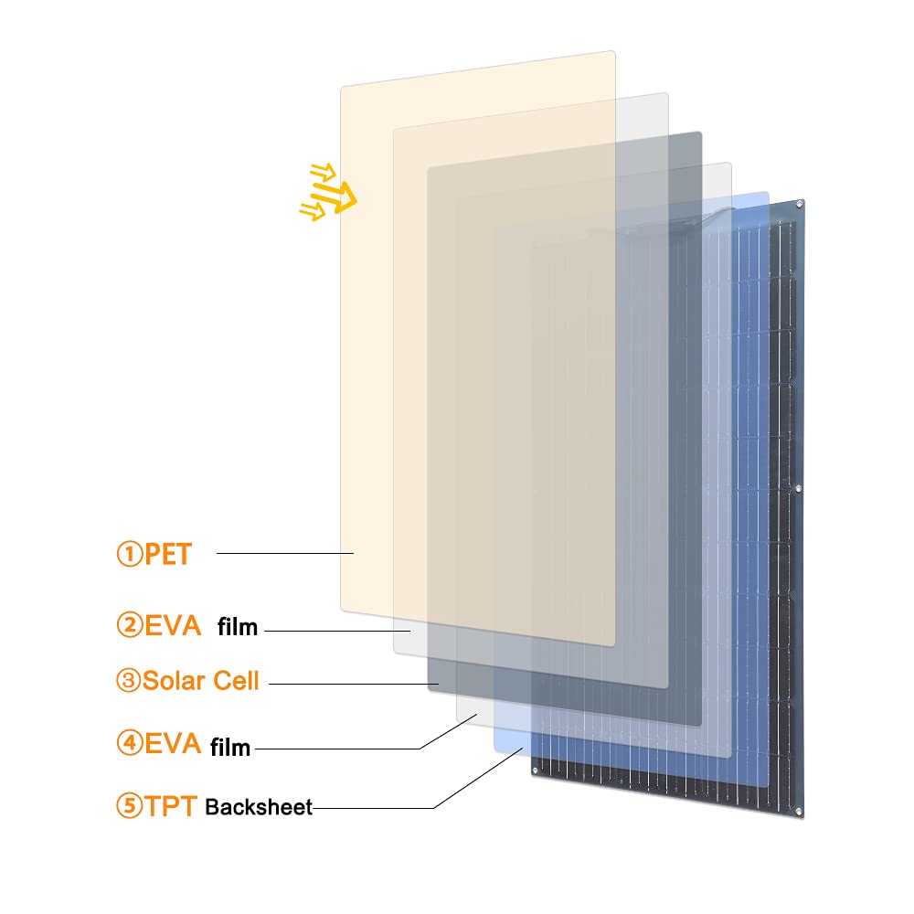 600W 400W 200W solar panel kit - đánh giá và giá Home Automation Kit