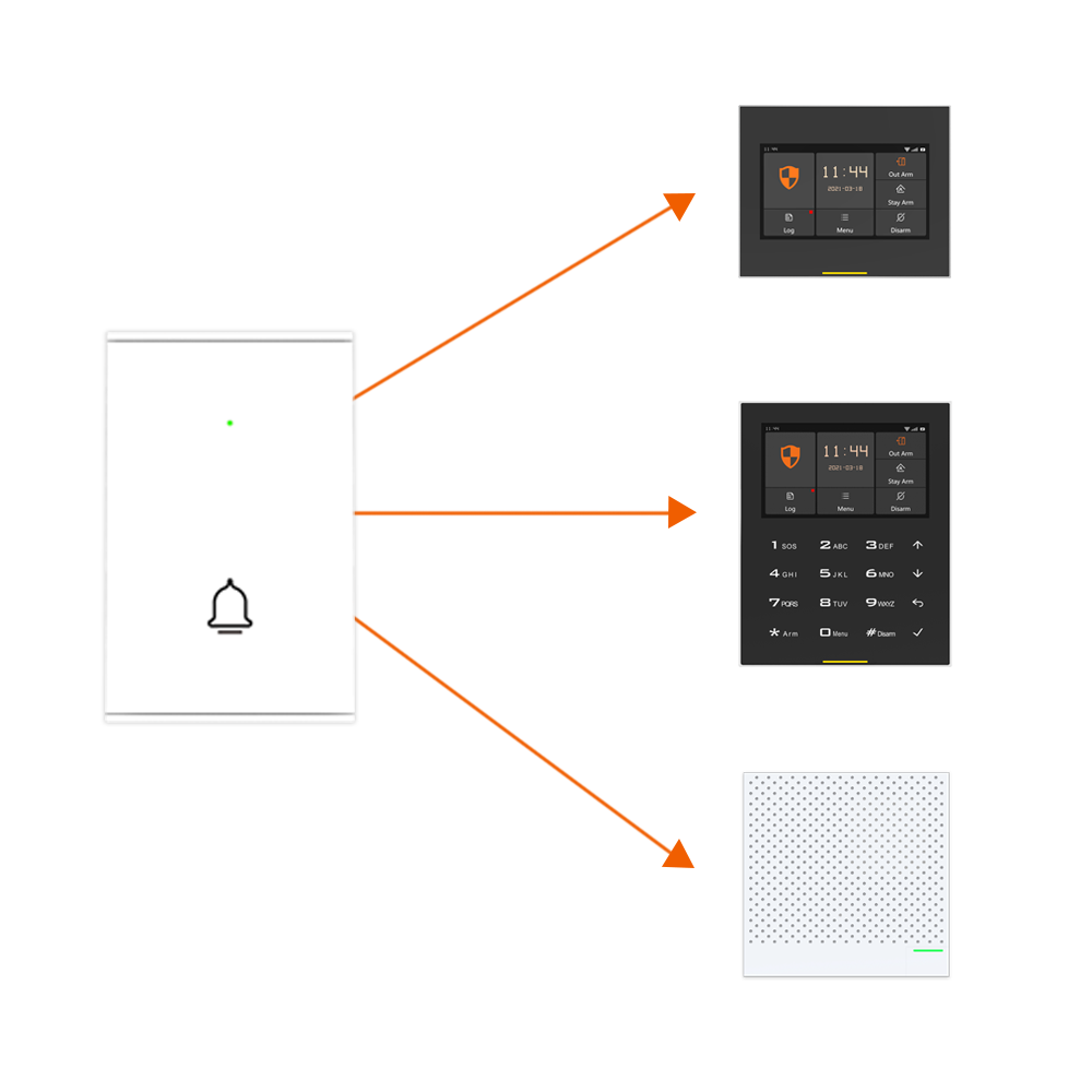 Staniot B100 Wireless Door Bel - đánh giá và giá Smart Home Video Doorbell