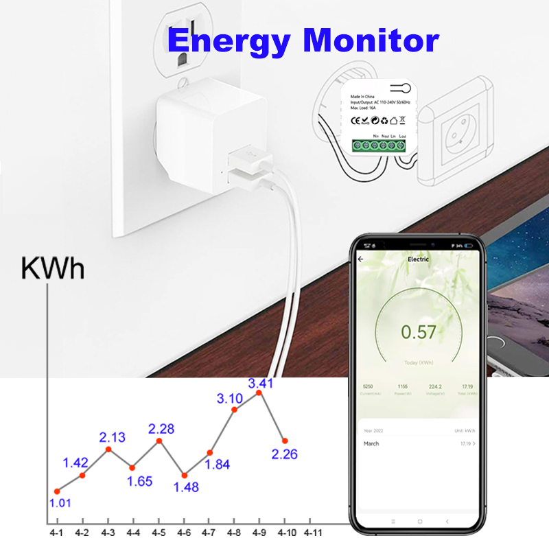 Smart Life ZigBee Switch Elect - đánh giá và giá Smart Outdoor Plug