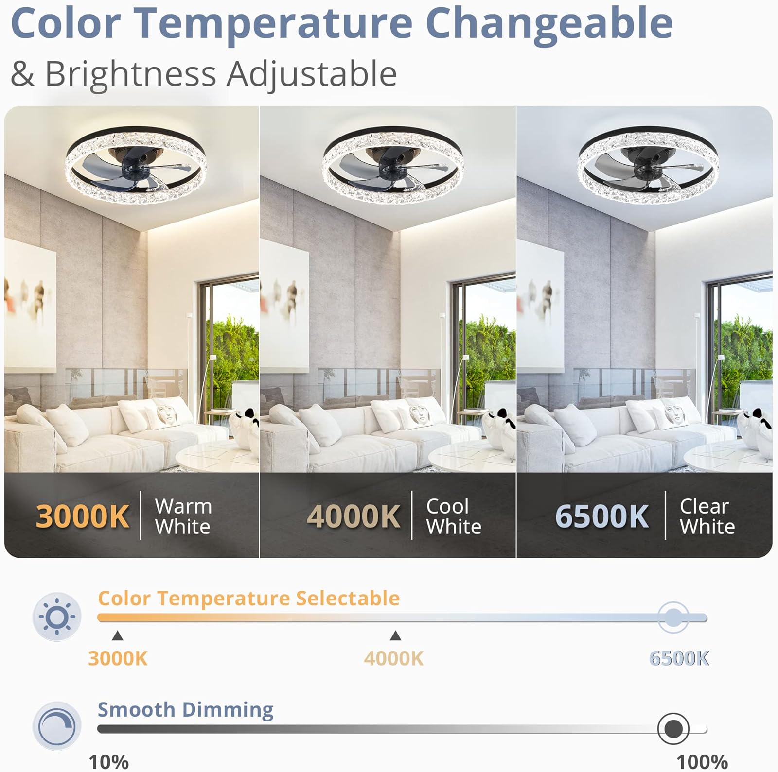 Modern LED Ceiling Fan Lmap Re - đánh giá và giá Smart Home For Living