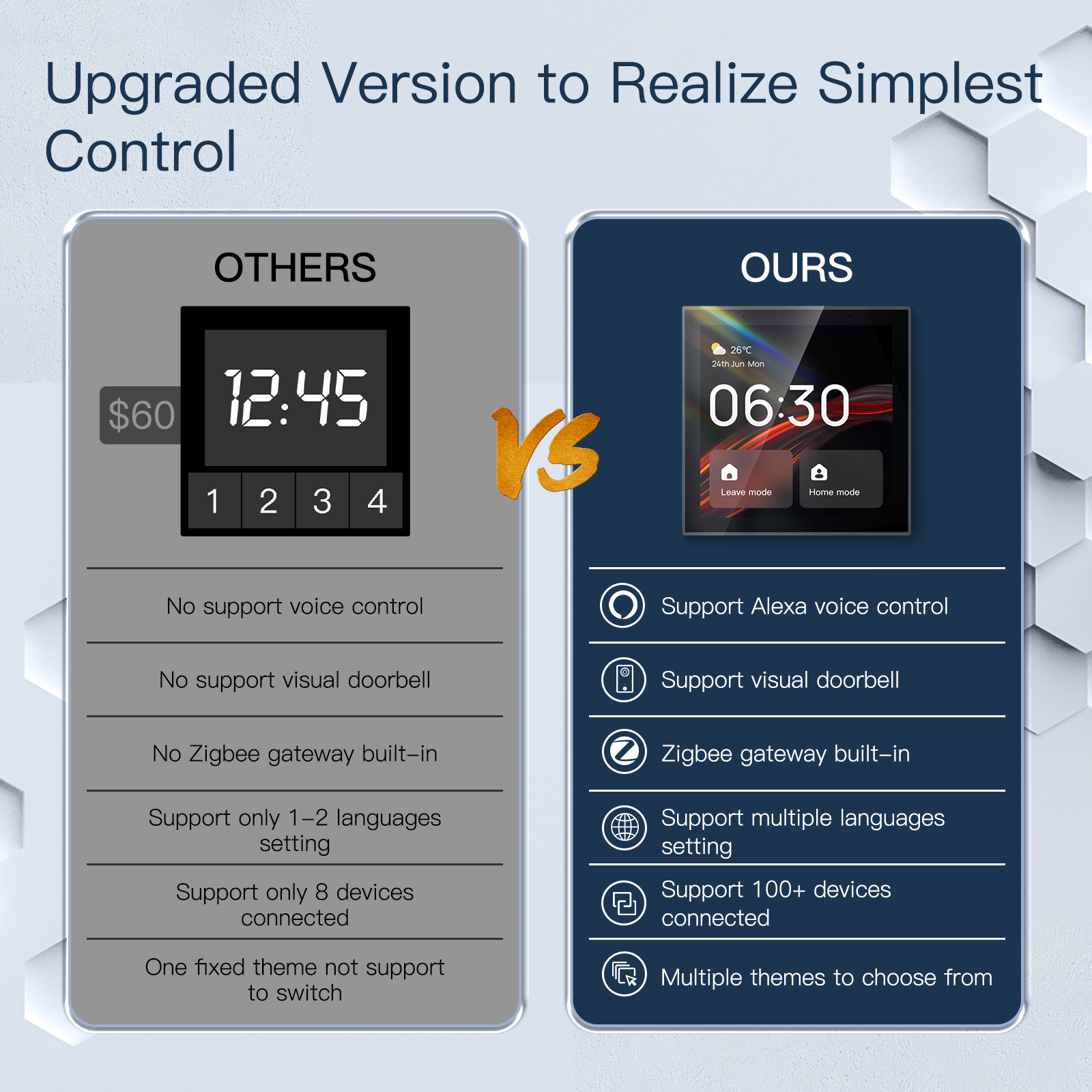 2026 Golden Security TPP01 4 I - đánh giá và giá Smart Home Control Panel