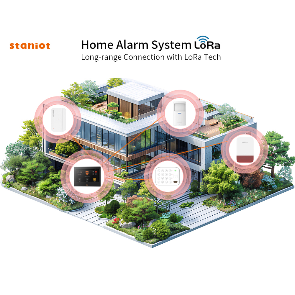 Staniot 7inch Lora Protection  - đánh giá và giá Home Automation Kit