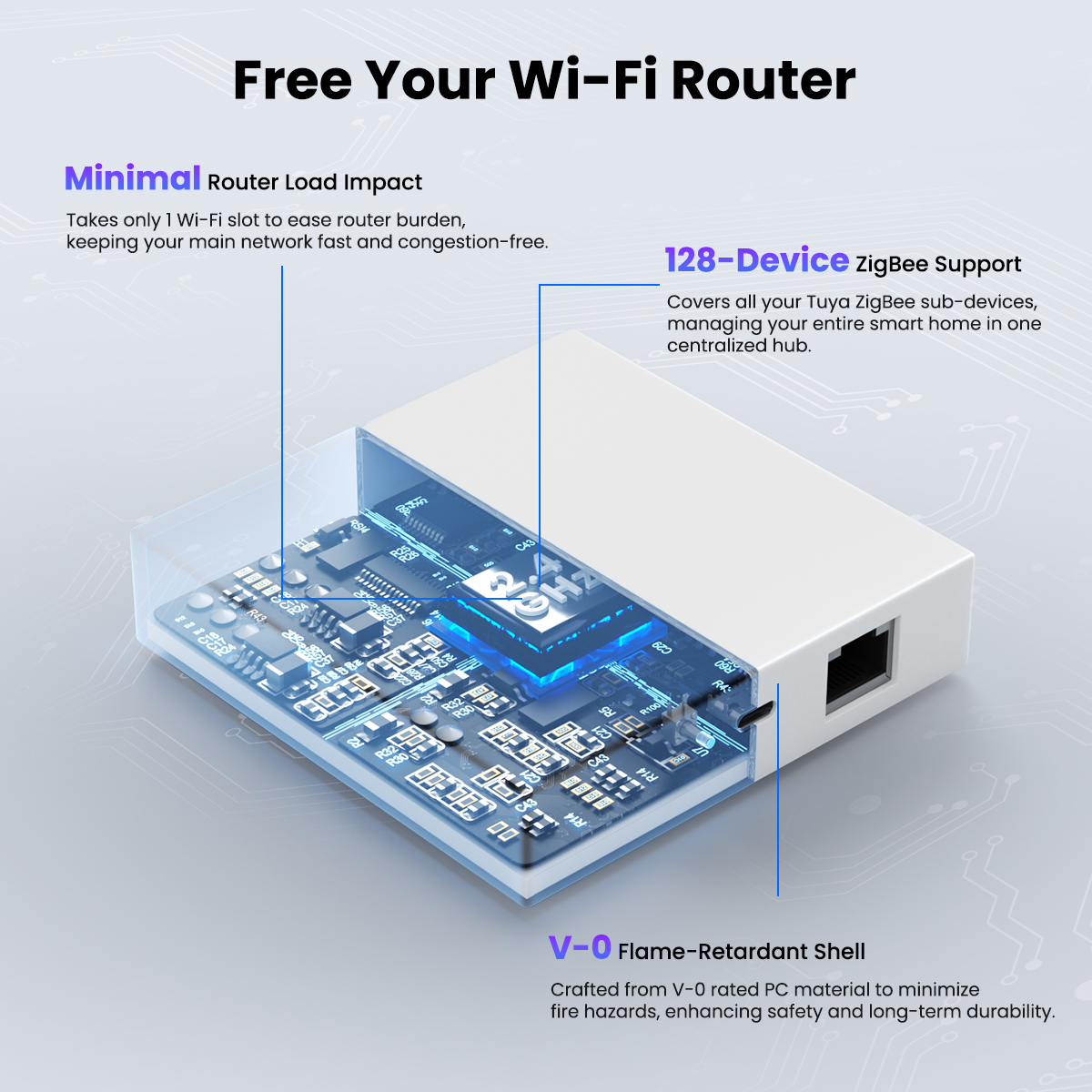 GIRIER Tuya ZigBee 3.0 Wired G - đánh giá và giá Home Automation Kit