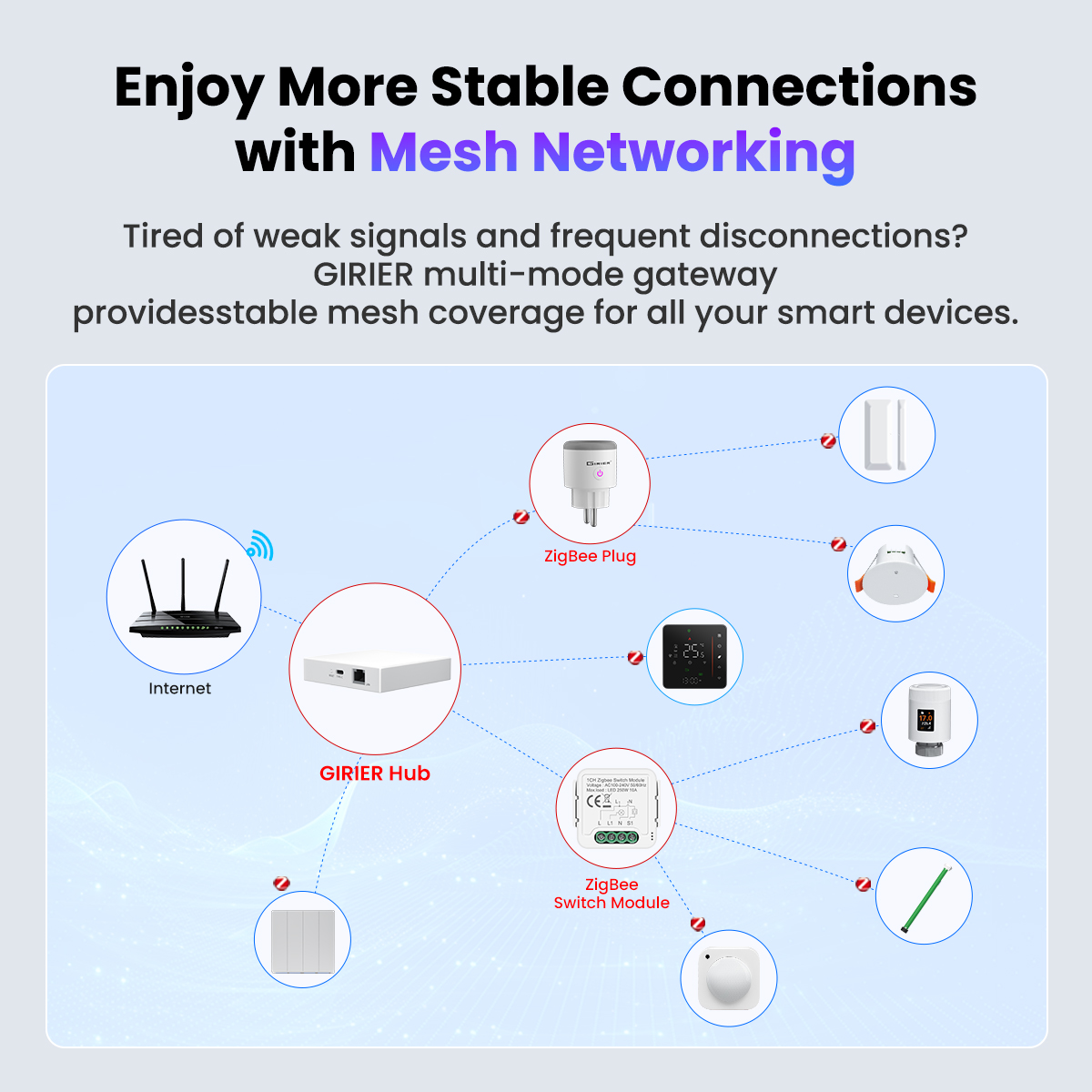 GIRIER Tuya ZigBee 3.0 Wired G - đánh giá và giá Home Automation Kit