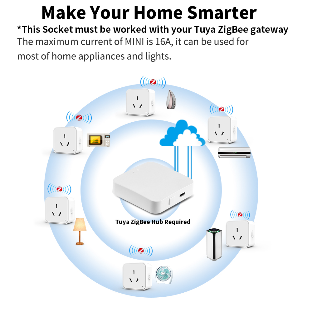 Tuya Zigbee3.0 AU Standard Sma - đánh giá và giá Smart Outdoor Plug