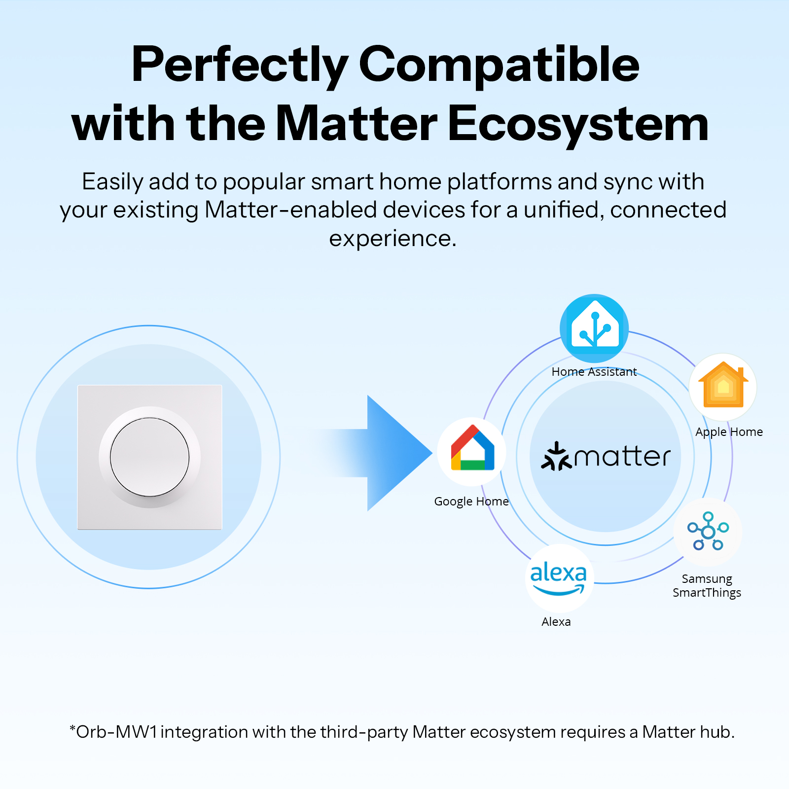 SONOFF MINIR4M-E Matter Over W - đánh giá và giá Smart Home Apple