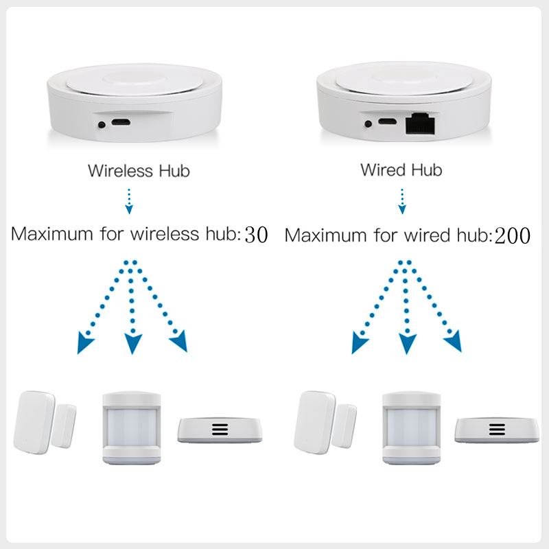 Tuya ZigBee Smart Gateway Home - đánh giá và giá Home Automation Kit