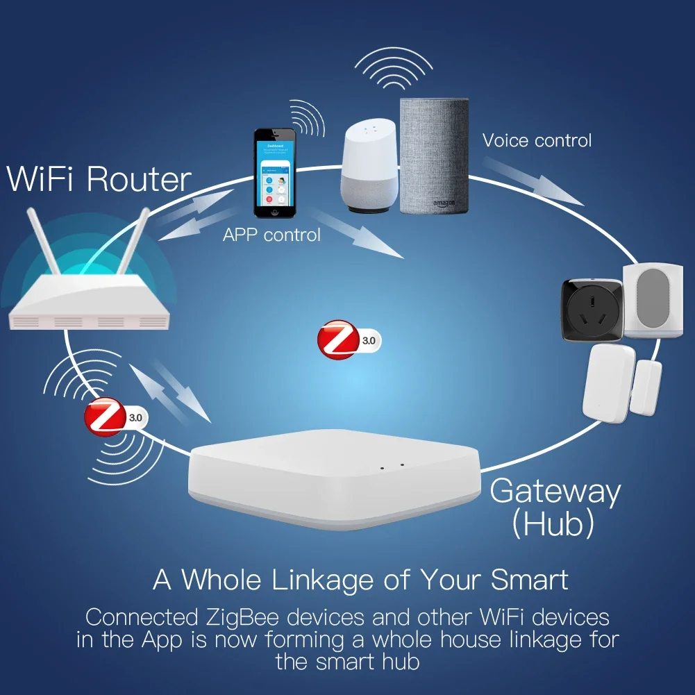 Tuya ZigBee 3.0 Smart Gateway  - đánh giá và giá Smart Home Control Panel