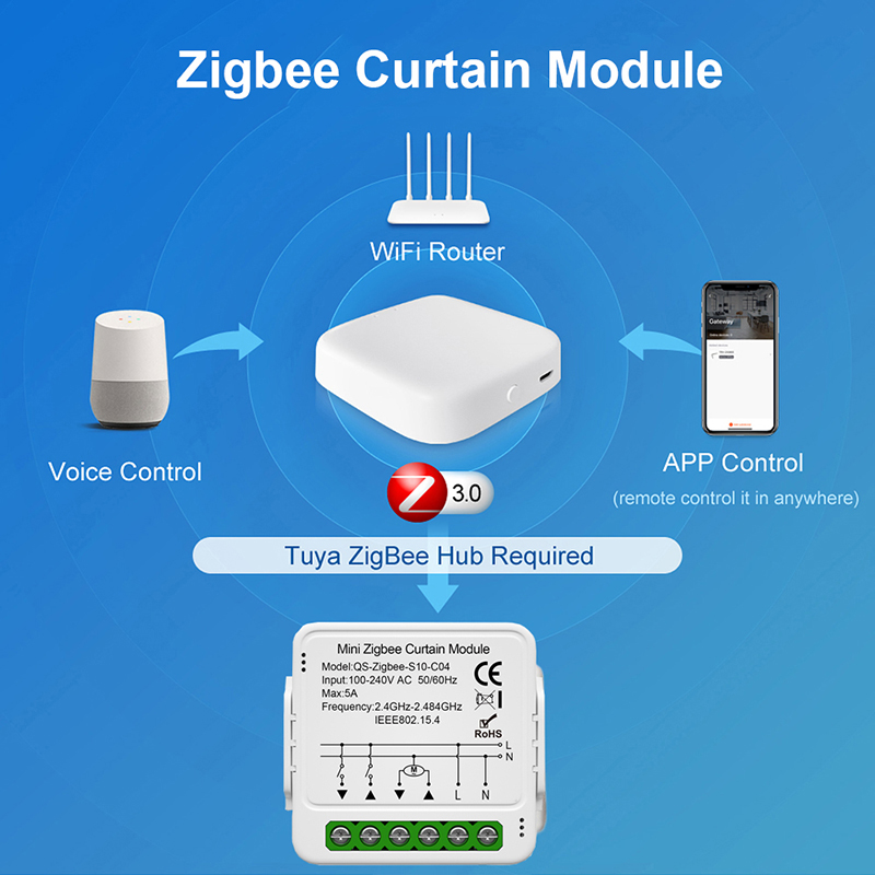 Tuya WiFi Zigbee Smart Curtain - đánh giá và giá Home Automation Kit